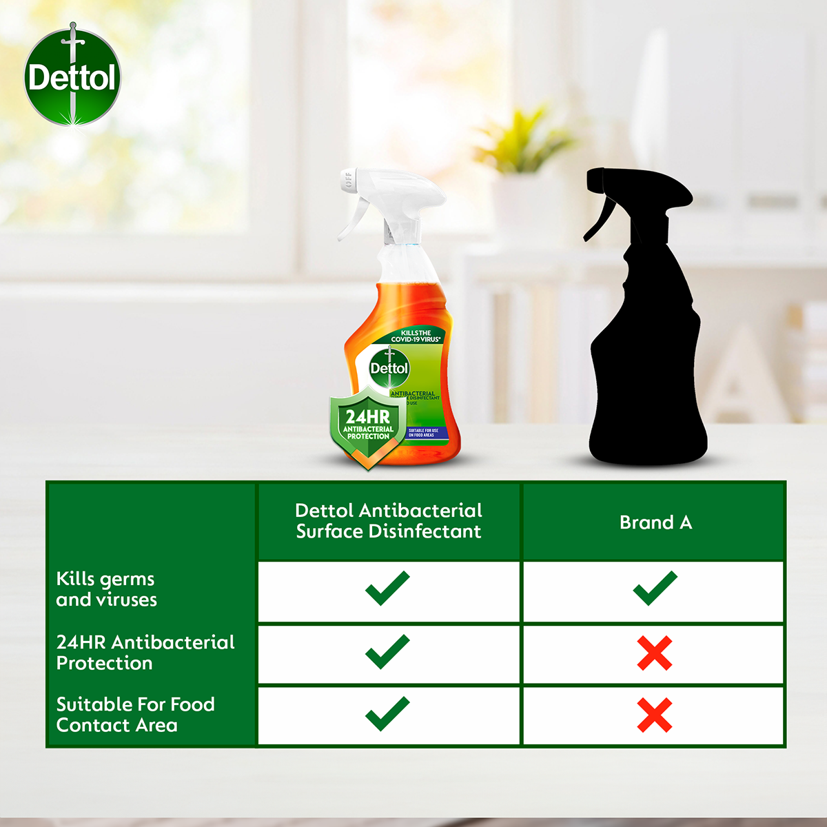 DETTOL ANTIBACTERIAL SURFACE DISINFECTAN TRIGGER SPRAY 500ML - Image 4