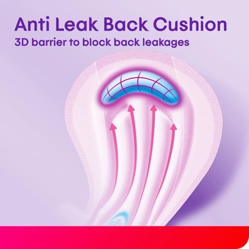KOTEX TOTAL PROTECTION RISE-UP GUARD OVERNIGHT 35CM WING 14S - Image 6